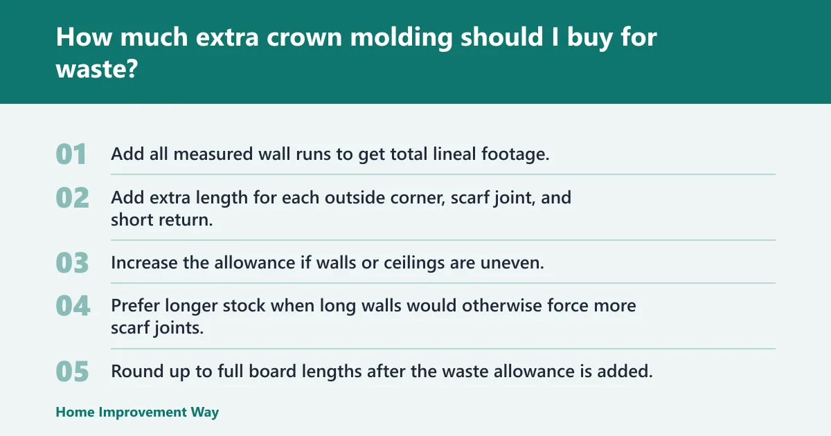 Steps: How much extra crown molding should I buy for waste?