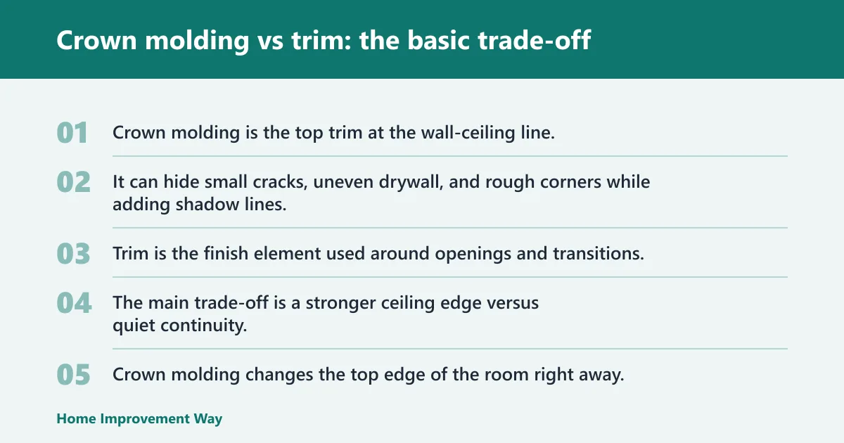 Steps: Crown molding vs trim: the basic trade-off