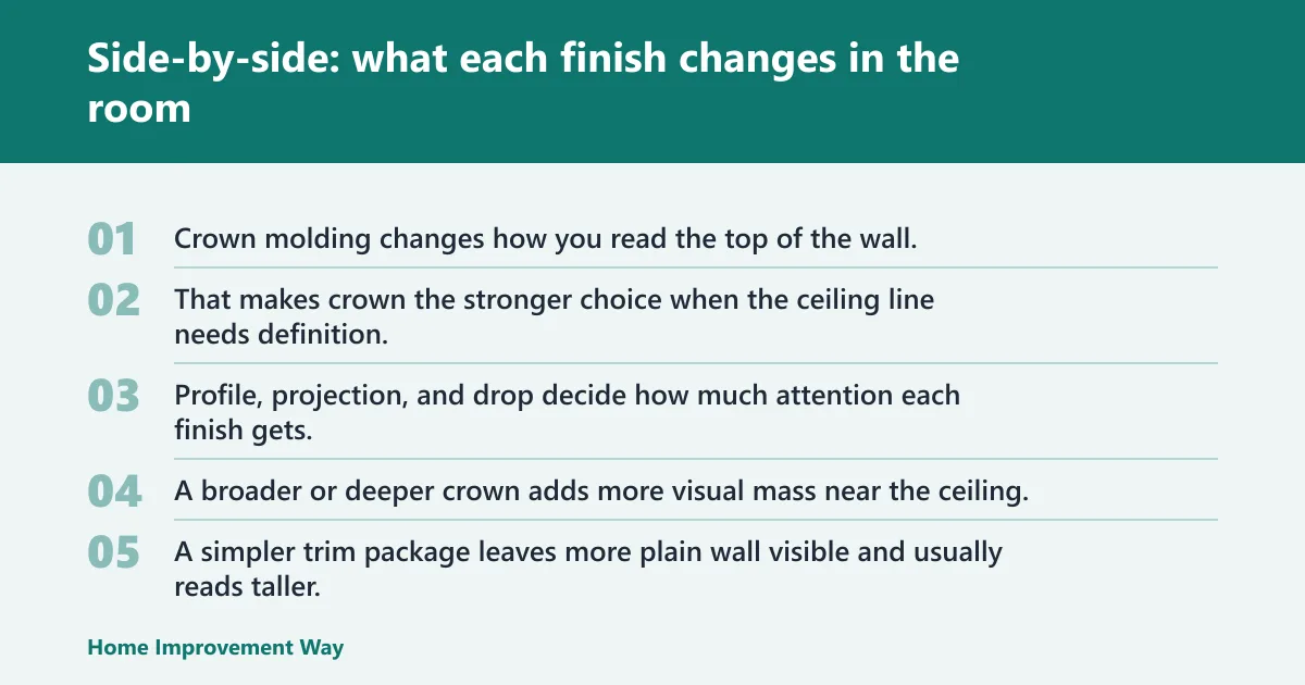 Steps: Side-by-side: what each finish changes in the room