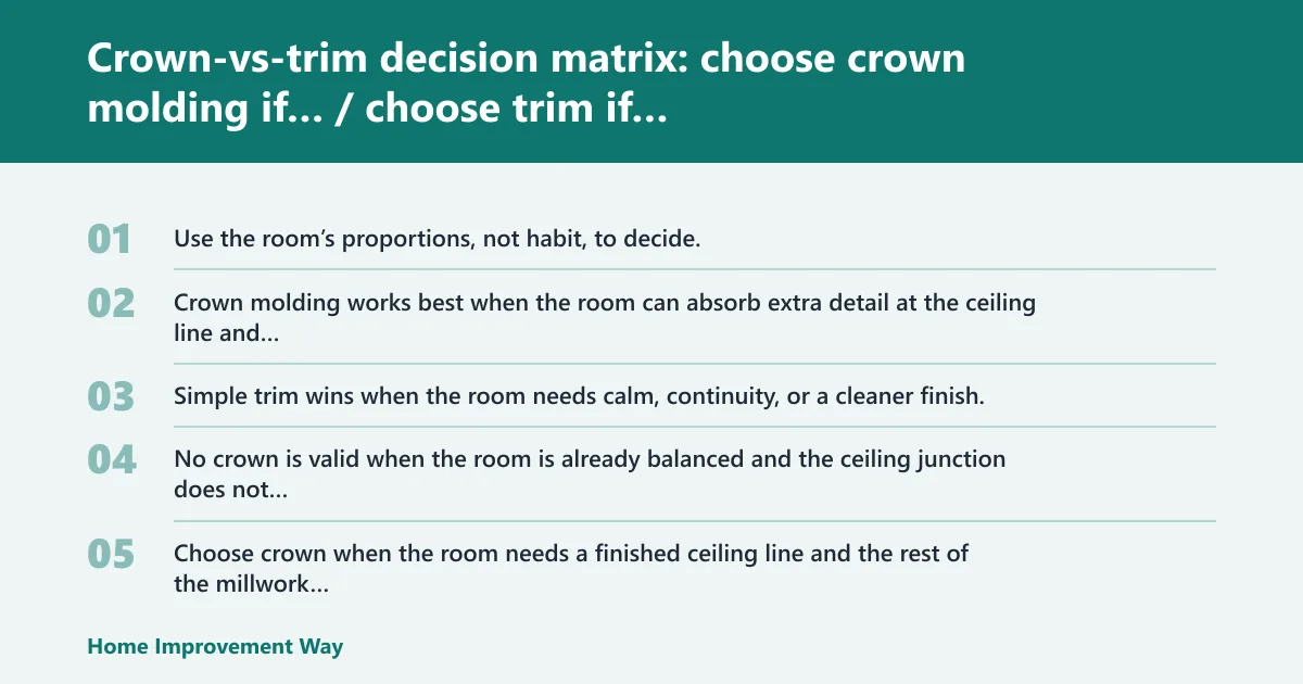 Steps: Crown-vs-trim decision matrix: choose crown molding if… / choose trim if…