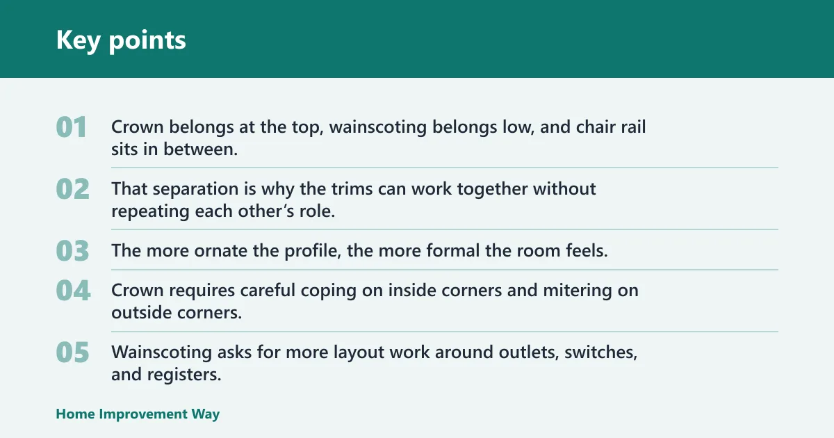 Key points: Side-by-side comparison: crown molding, wainscoting, and chair rail