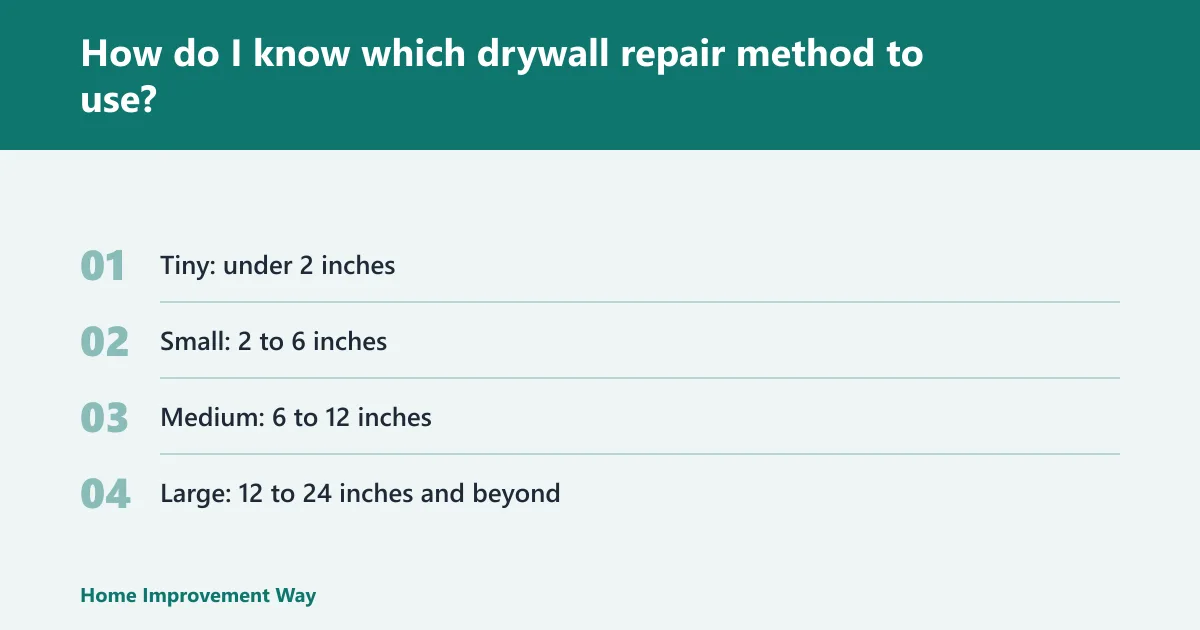 Steps: How do I know which drywall repair method to use?
