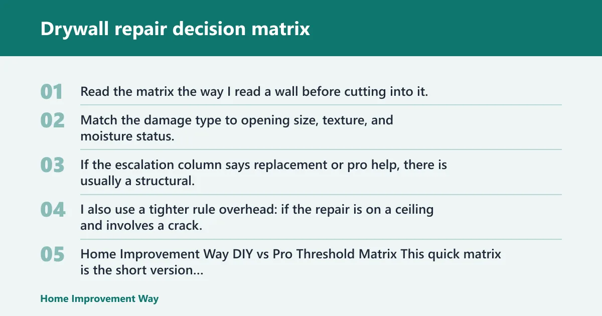Steps: Drywall repair decision matrix