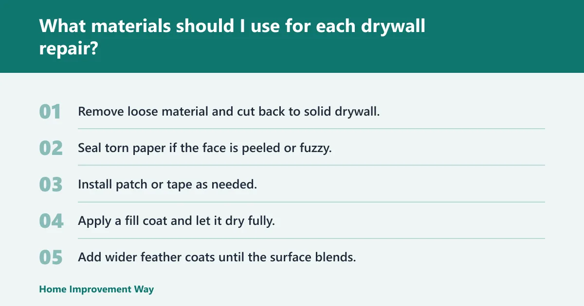 Steps: What materials should I use for each drywall repair?