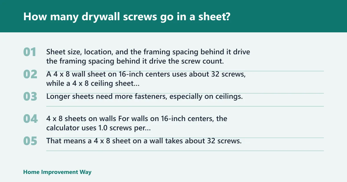 Steps: How many drywall screws go in a sheet?