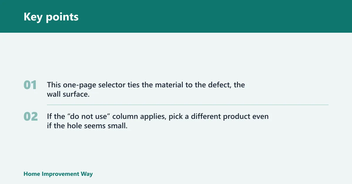 Key points: Repair selector table: choose by hole size, crack type, and surface condition