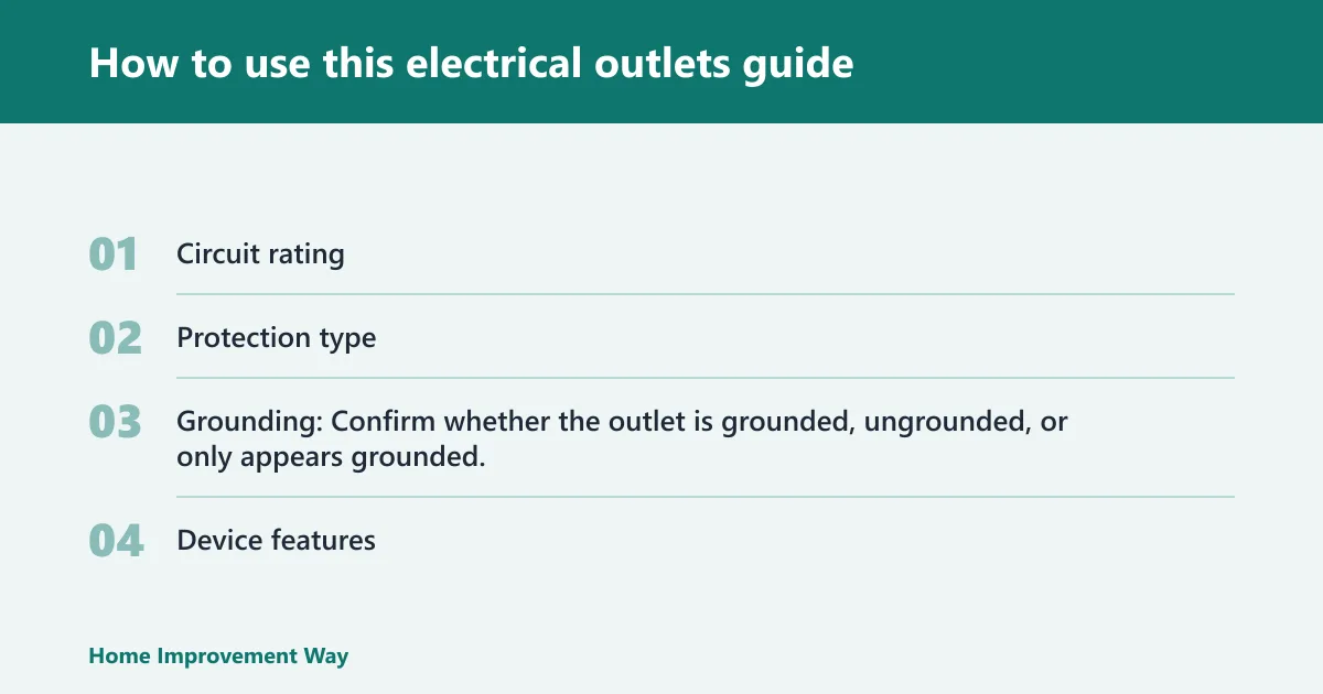 Steps: How to use this electrical outlets guide