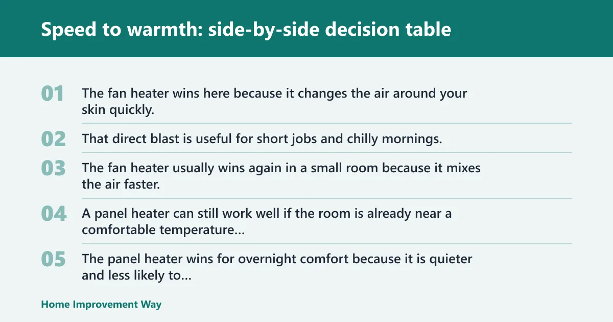 Steps: Speed to warmth: side-by-side decision table