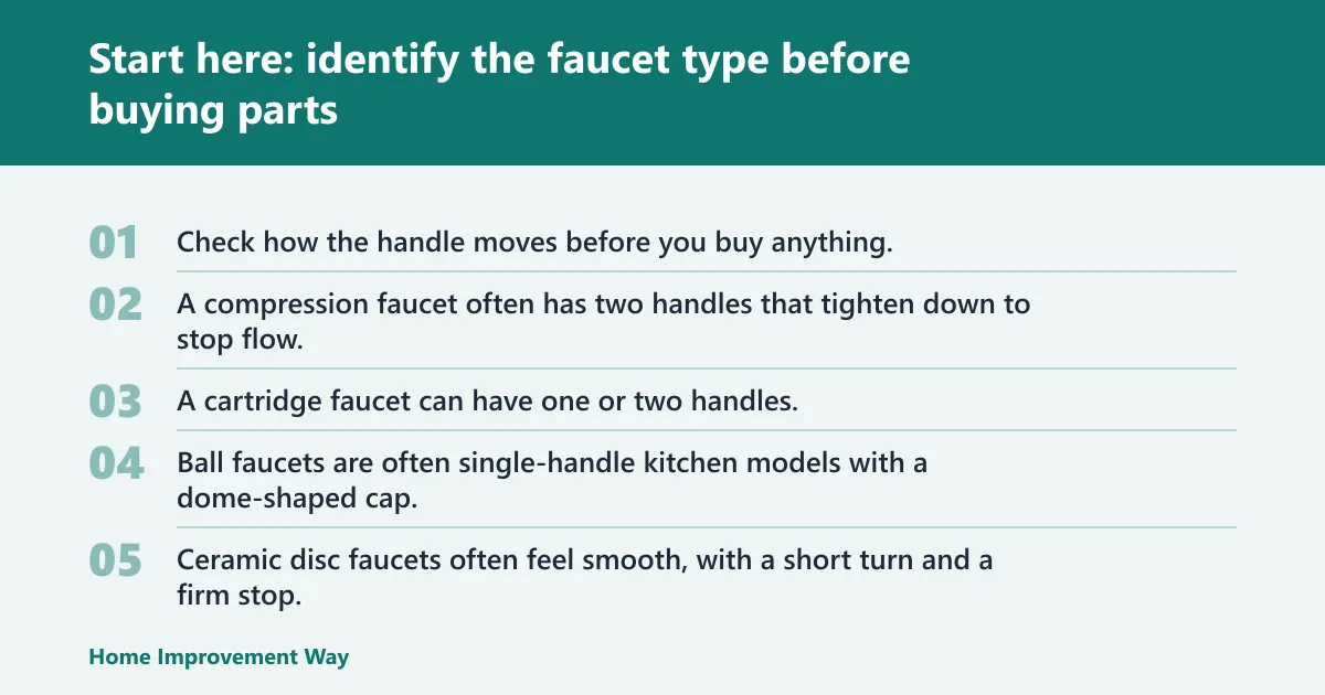 Steps: Start here: identify the faucet type before buying parts