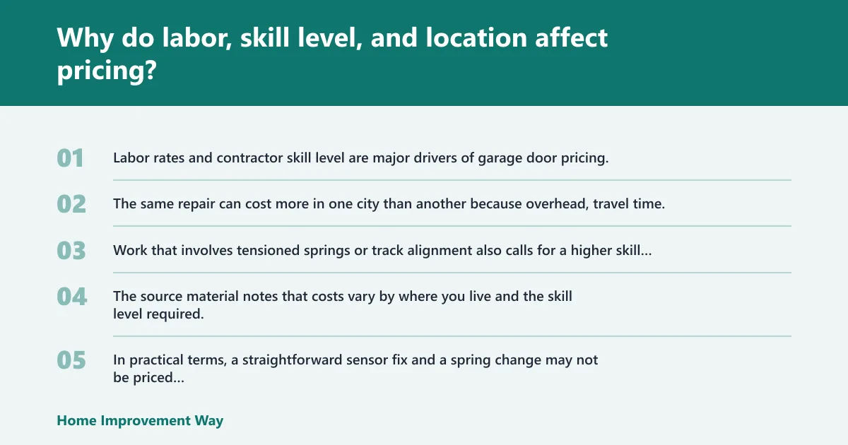 Steps: Why do labor, skill level, and location affect pricing?