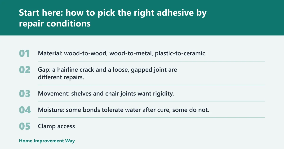 Steps: Start here: how to pick the right adhesive by repair conditions