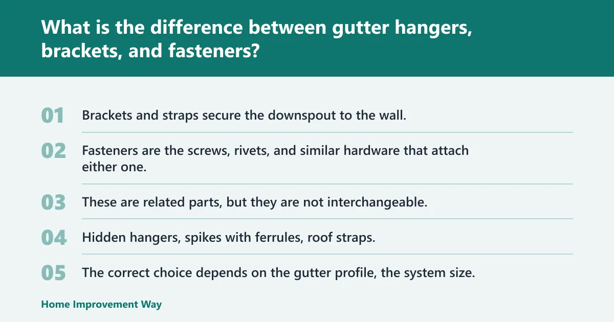 Steps: What is the difference between gutter hangers, brackets, and fasteners?