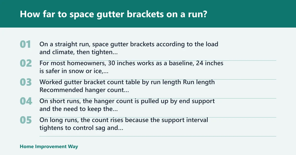 Steps: How far to space gutter brackets on a run?