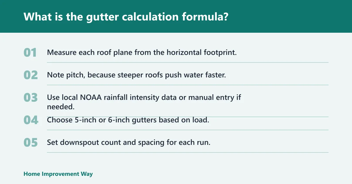 Steps: What is the gutter calculation formula?