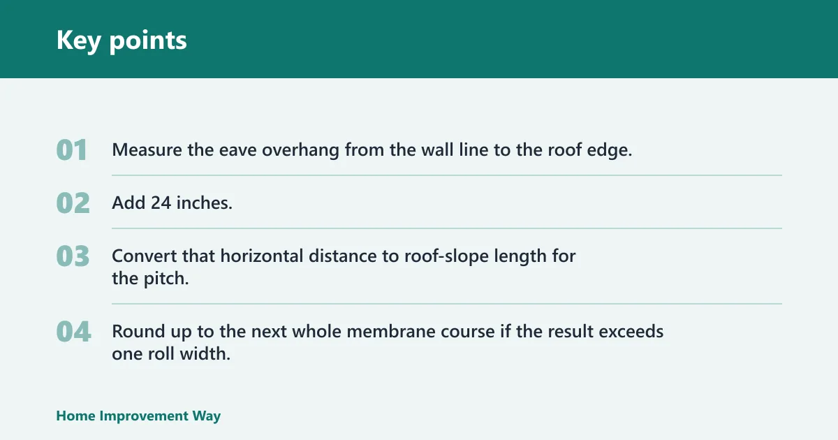 Key points: How the measurement works on your roof
