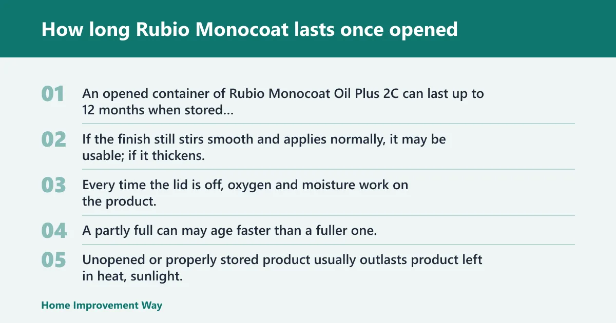 Steps: How long Rubio Monocoat lasts once opened