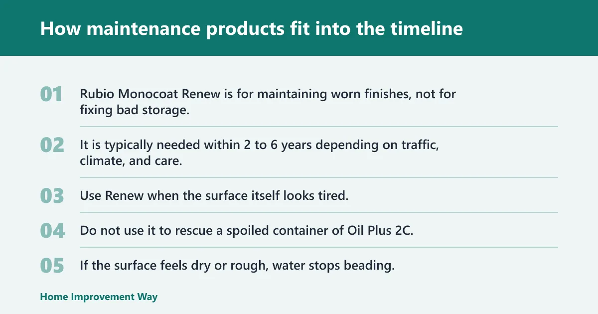 Steps: How maintenance products fit into the timeline
