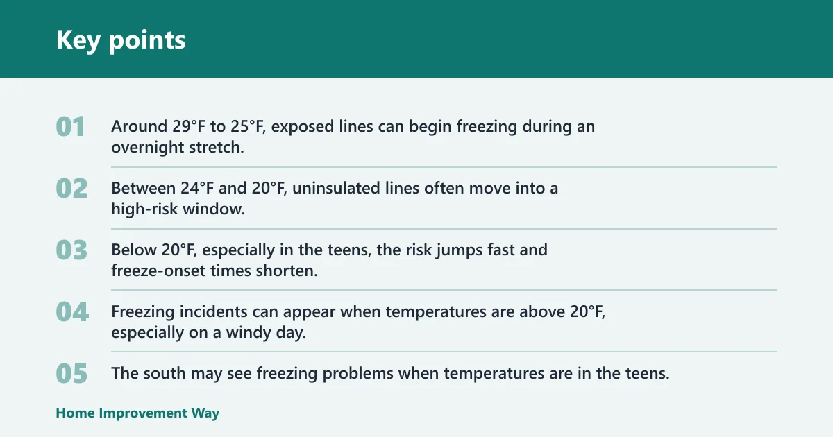 Key points: What changes freeze time most?