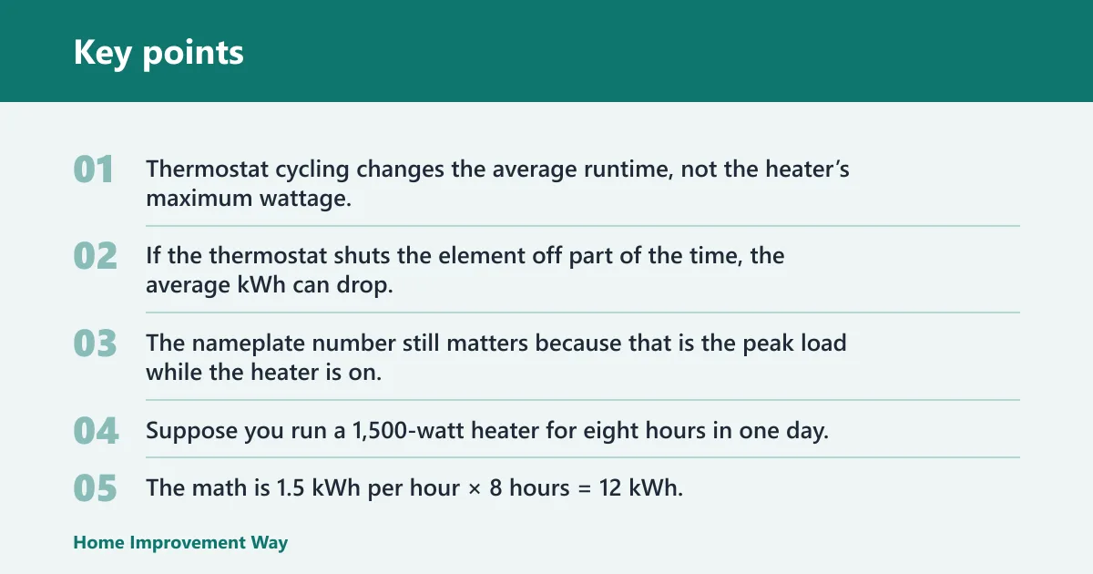 Key points: How do watts turn into kWh and cost?
