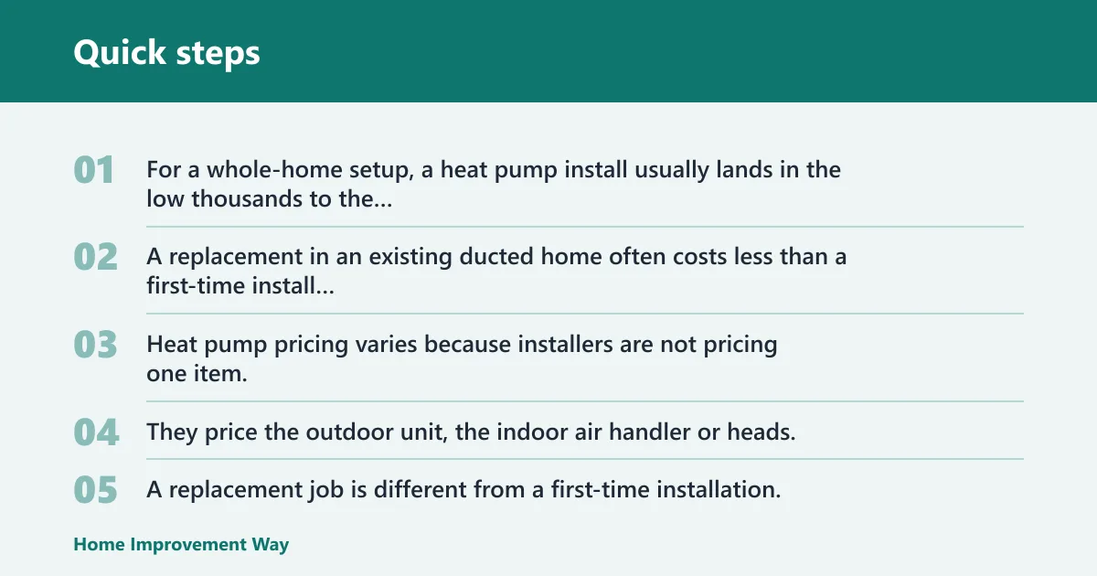 Quick steps: How much does a heat pump cost to install?