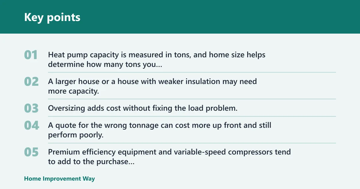 Key points: What changes the installed price?
