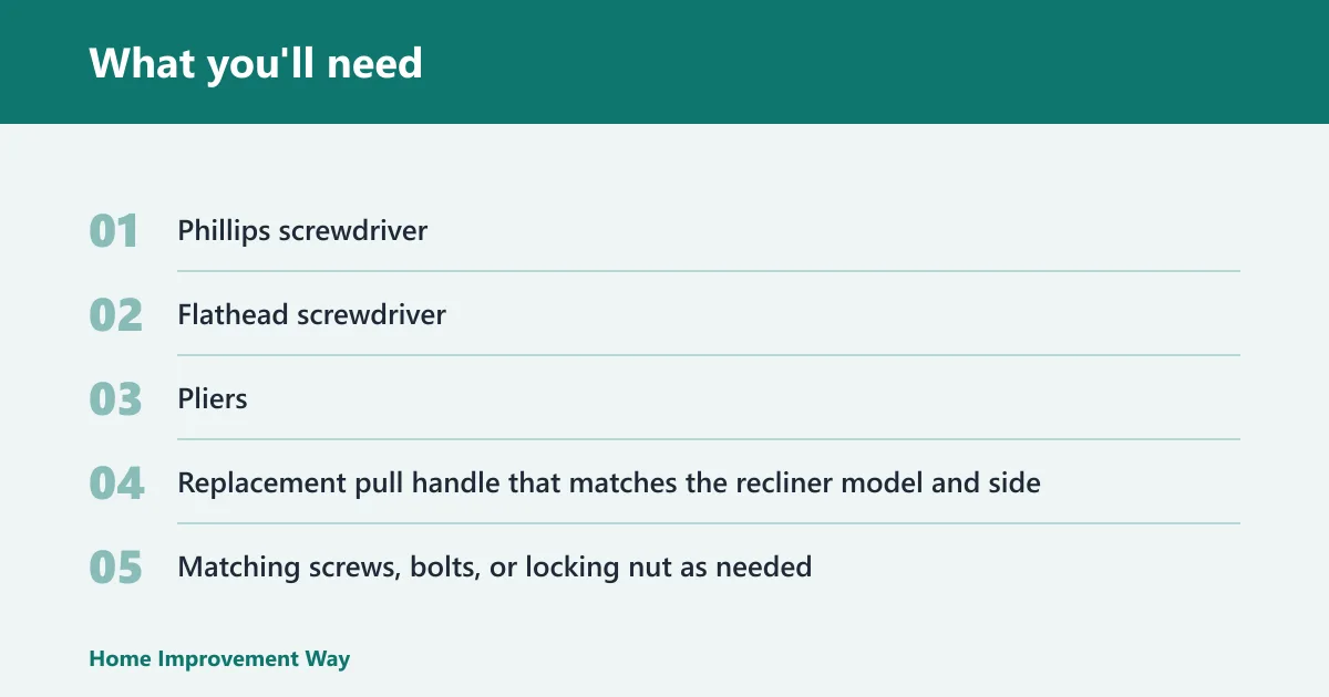 Steps: What you'll need