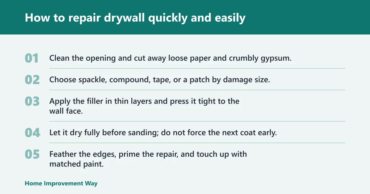 Steps: How to repair drywall quickly and easily