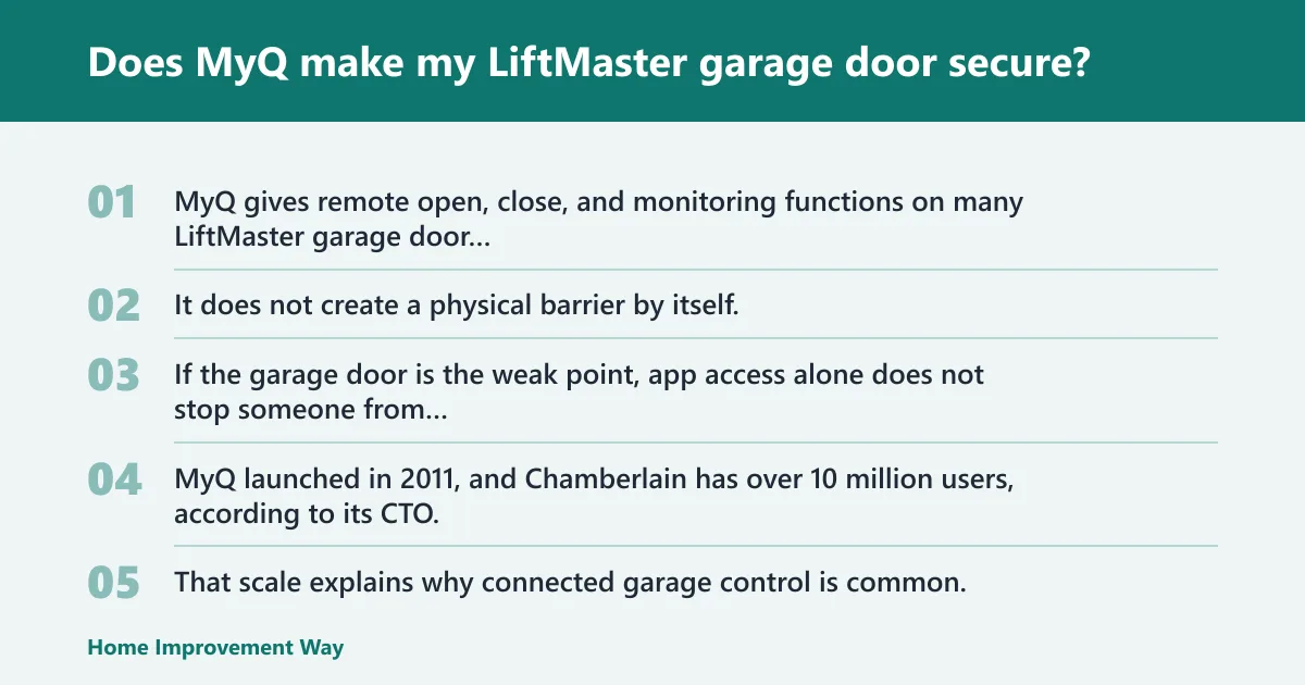 Steps: Does MyQ make my LiftMaster garage door secure?