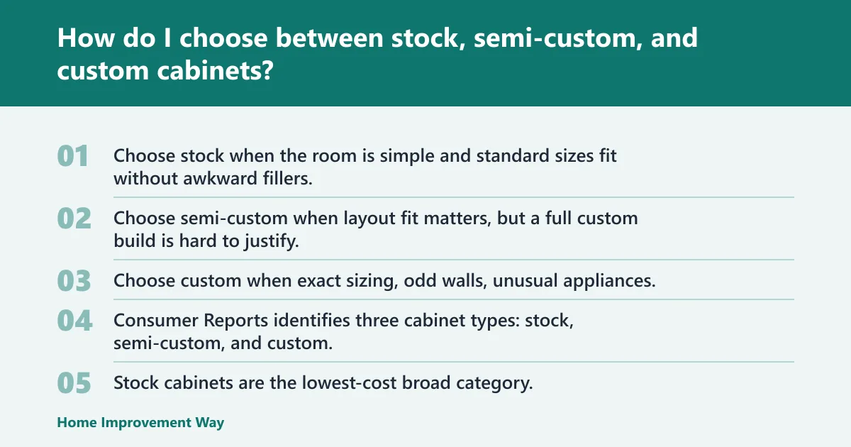Steps: How do I choose between stock, semi-custom, and custom cabinets?