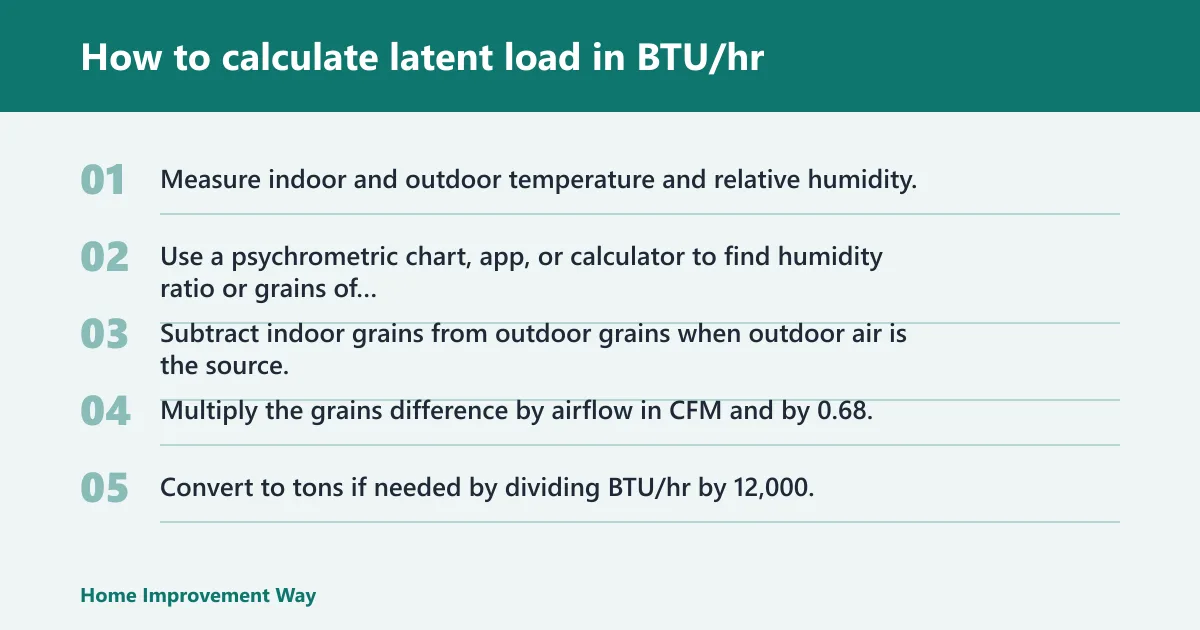 Steps: How to calculate latent load in BTU/hr