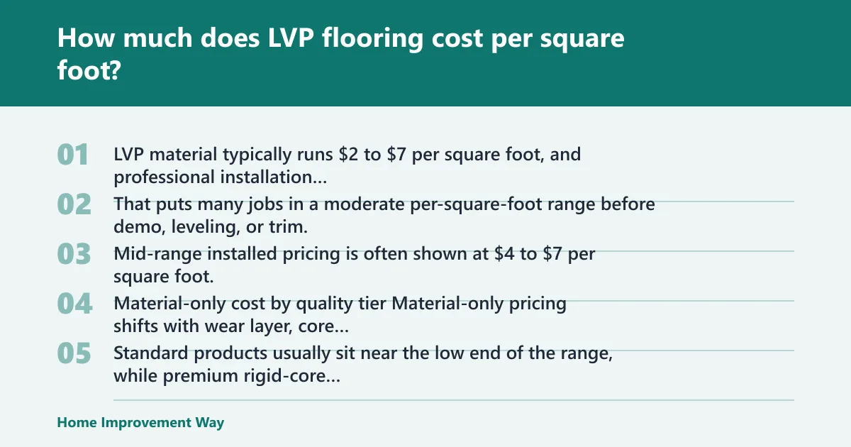 Steps: How much does LVP flooring cost per square foot?