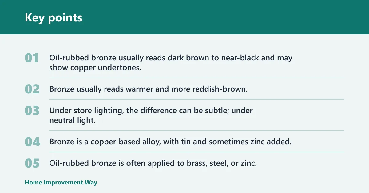 Key points: What is the difference between oil-rubbed bronze and bronze?