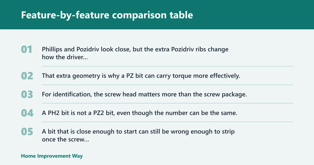 Steps: Feature-by-feature comparison table
