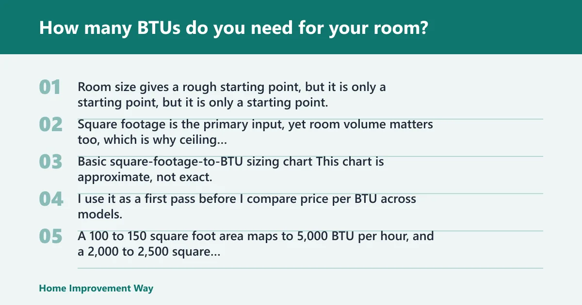 Steps: How many BTUs do you need for your room?