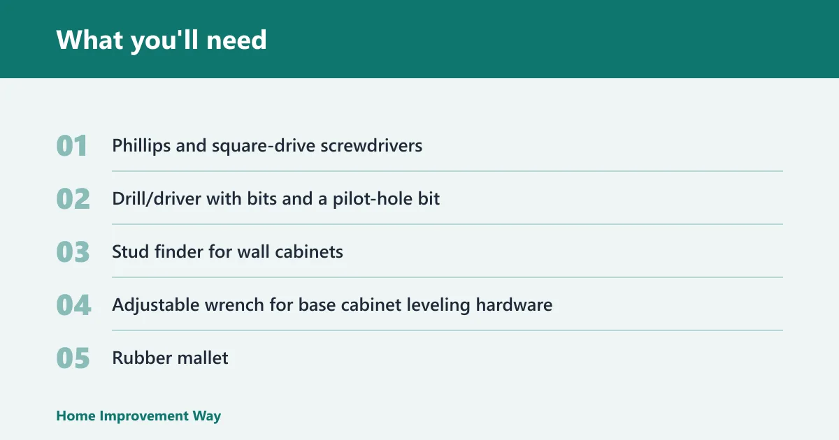 Steps: What you'll need