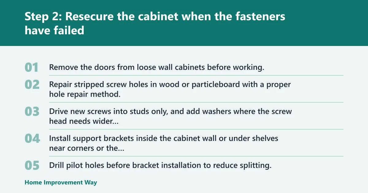 Steps: Step 2: Resecure the cabinet when the fasteners have failed