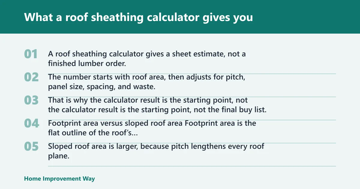 Steps: What a roof sheathing calculator gives you