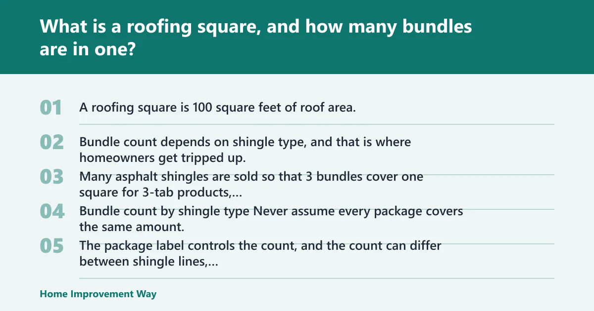 Steps: What is a roofing square, and how many bundles are in one?
