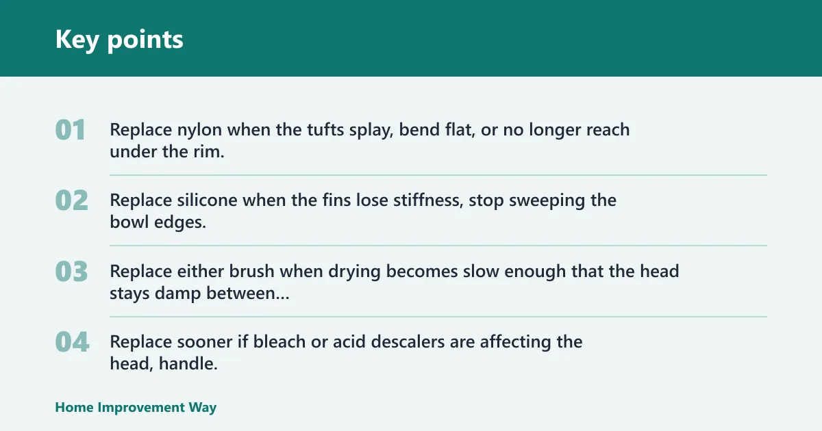 Key points: Replacement timing by use and water hardness