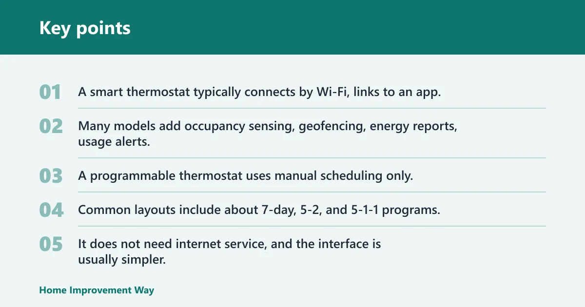 Key points: What each thermostat does