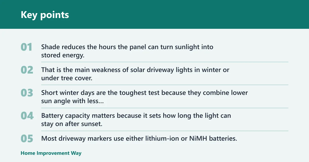 Key points: Solar driveway lights for shade: best for low-sun driveways?