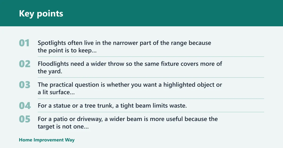Key points: How bright and wide should each light be?