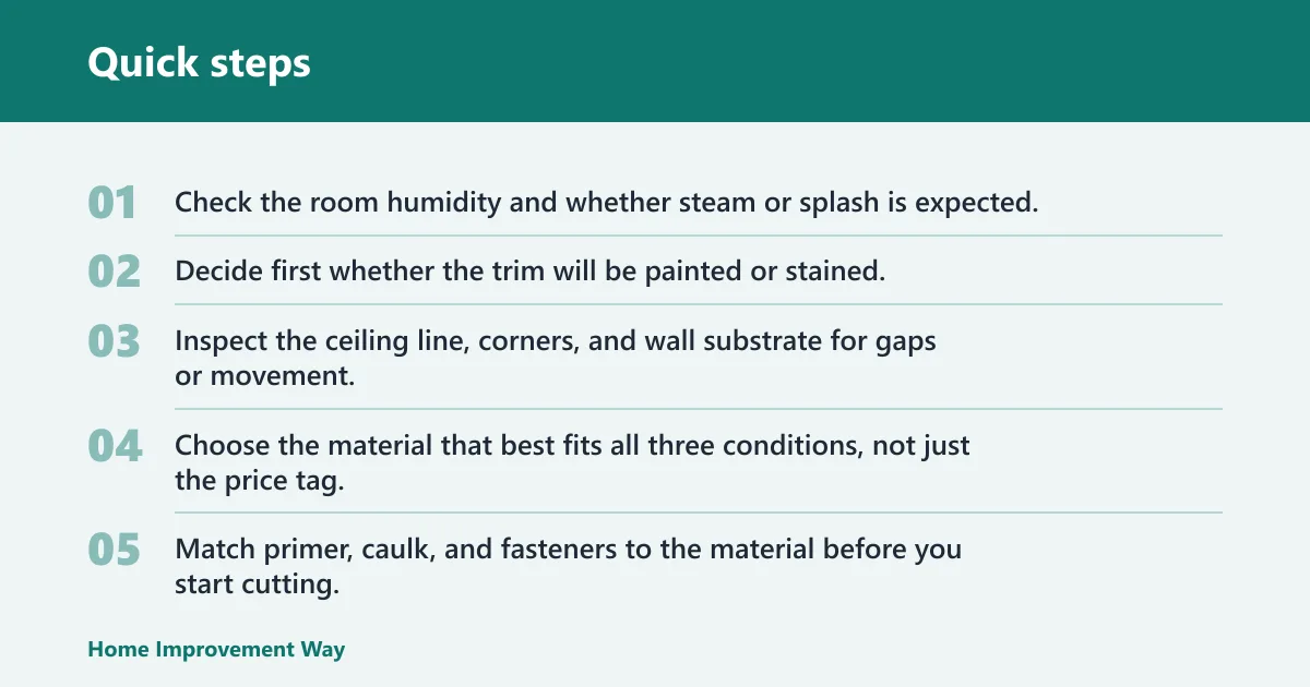 Quick steps: Which crown molding material is easier to install and paint?