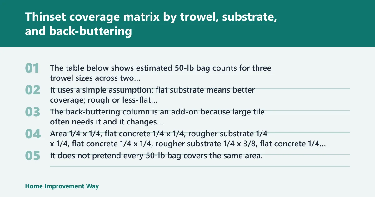 Steps: Thinset coverage matrix by trowel, substrate, and back-buttering