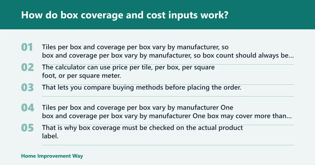 Steps: How do box coverage and cost inputs work?