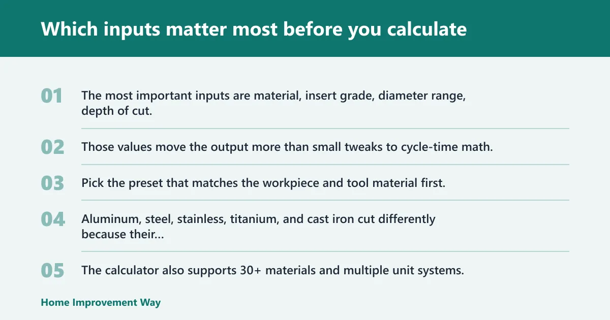 Steps: Which inputs matter most before you calculate
