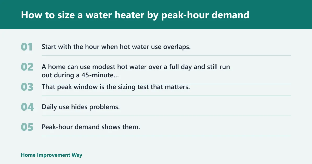 Steps: How to size a water heater by peak-hour demand