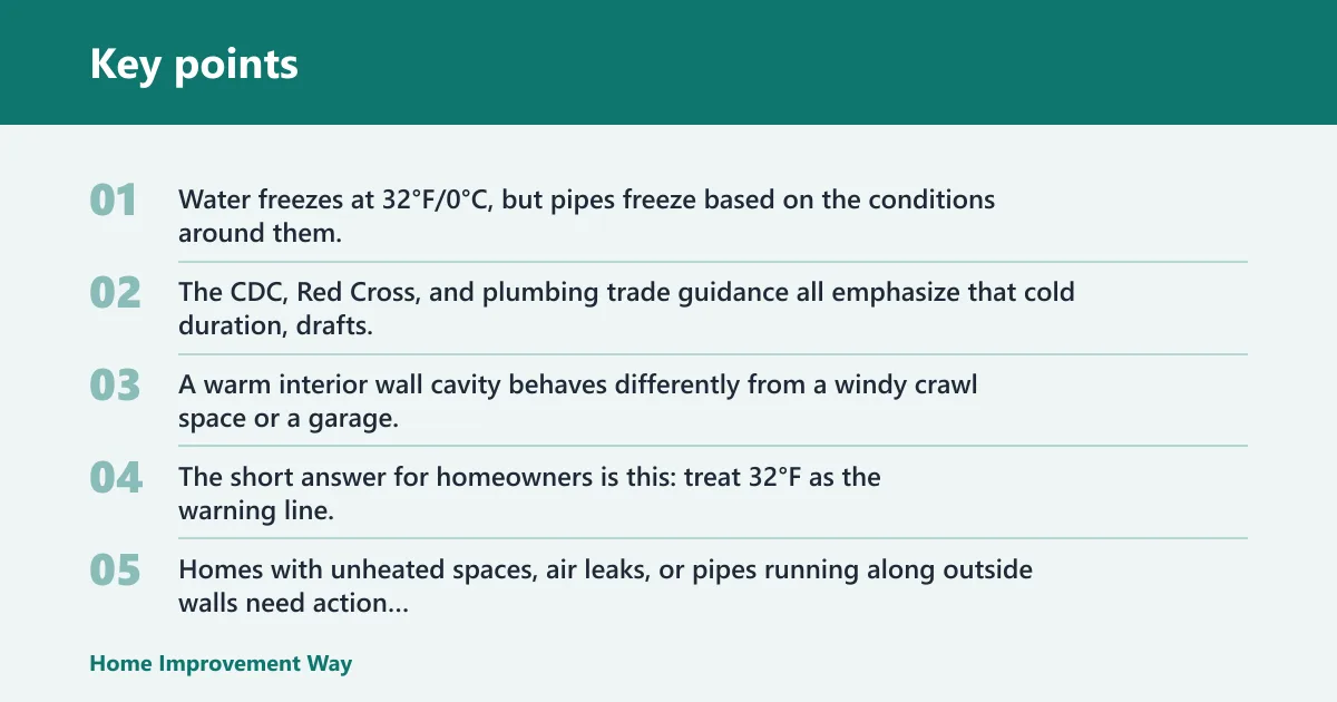 Key points: What temperature do pipes freeze at?