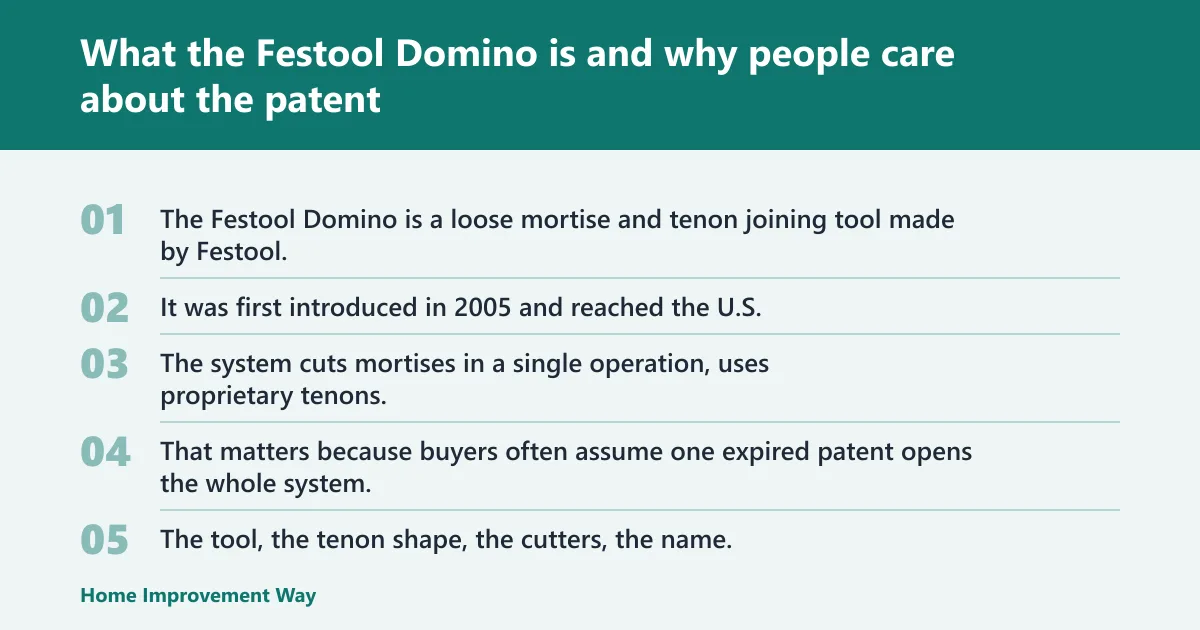Steps: What the Festool Domino is and why people care about the patent