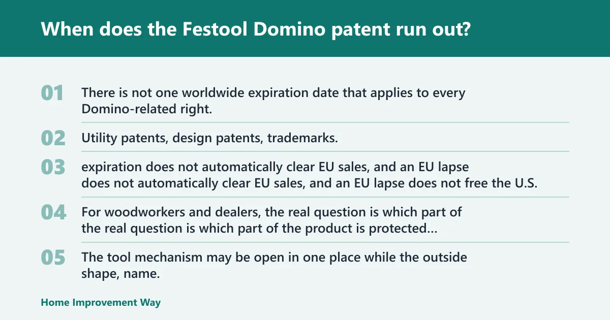 Steps: When does the Festool Domino patent run out?